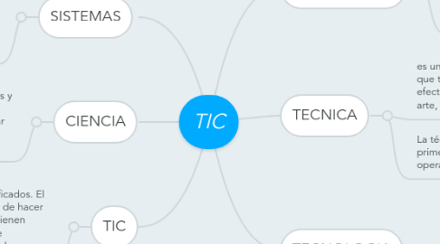 Mind Map: TIC