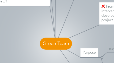 Mind Map: Green Team
