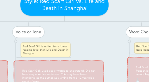 Mind Map: Style: Red Scarf Girl vs. Life and Death in Shanghai