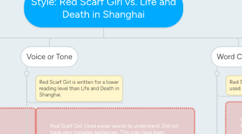 Mind Map: Style: Red Scarf Girl vs. Life and Death in Shanghai