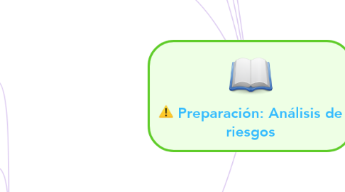 Mind Map: Preparación: Análisis de riesgos