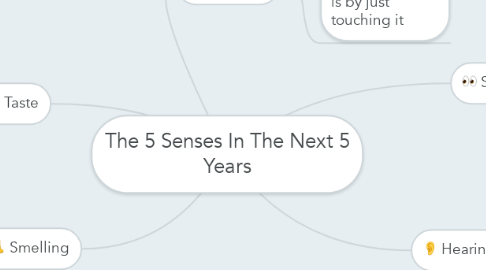 Mind Map: The 5 Senses In The Next 5 Years