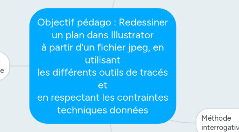 Mind Map: Objectif pédago : Redessiner un plan dans Illustrator à partir d'un fichier jpeg, en utilisant les différents outils de tracés et en respectant les contraintes techniques données