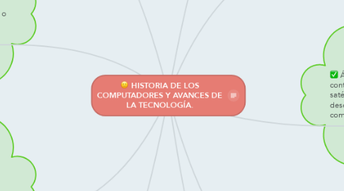 Mind Map: HISTORIA DE LOS COMPUTADORES Y AVANCES DE LA TECNOLOGÍA.
