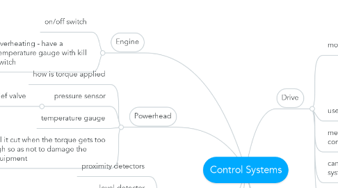 Mind Map: Control Systems