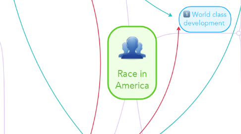 Mind Map: Race in America