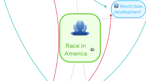 Mind Map: Race in America