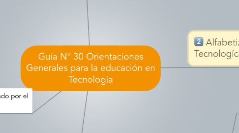 Mind Map: Guía N° 30 Orientaciones Generales para la educación en Tecnología
