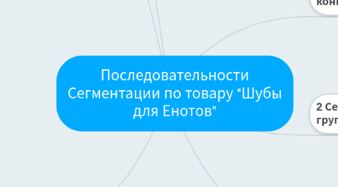 Mind Map: Последовательности Сегментации по товару "Шубы для Енотов"