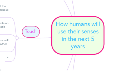 Mind Map: How humans will use their senses in the next 5 years