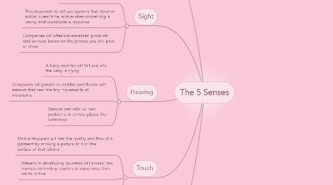 Mind Map: The 5 Senses