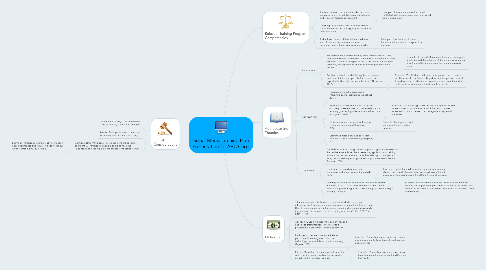 Mind Map: Social Media Training Plan Presentation for ABC Corp.