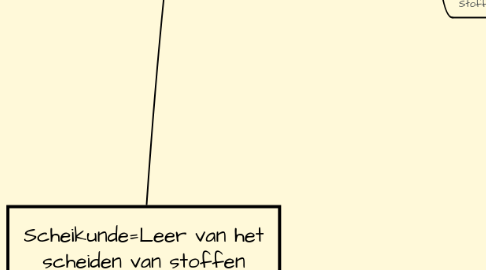 Mind Map: Scheikunde=Leer van het scheiden van stoffen