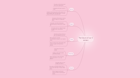 Mind Map: The future of our 5 senses