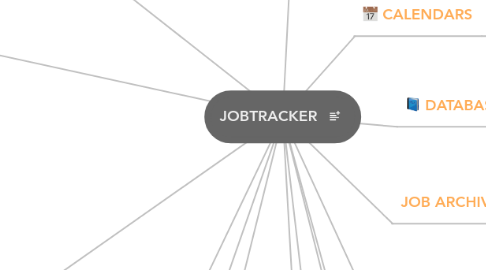 Mind Map: JOBTRACKER