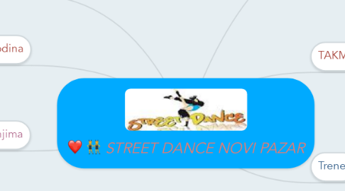 Mind Map: STREET DANCE NOVI PAZAR