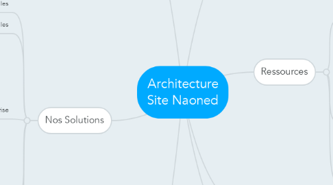 Mind Map: Architecture Site Naoned