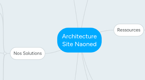 Mind Map: Architecture Site Naoned