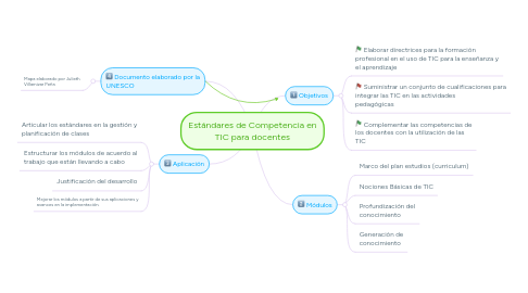 Mind Map: Estándares de Competencia en TIC para docentes