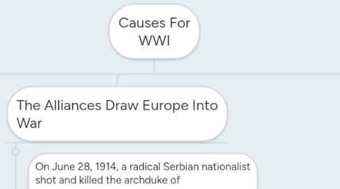 Mind Map: Causes For WWI