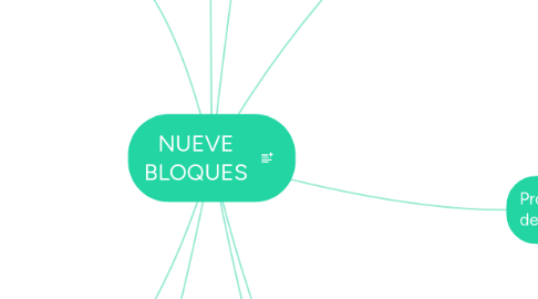 Mind Map: NUEVE BLOQUES