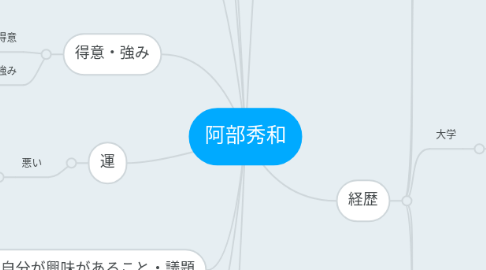 Mind Map: 阿部秀和