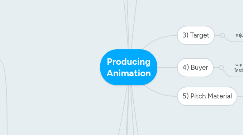 Mind Map: Producing Animation