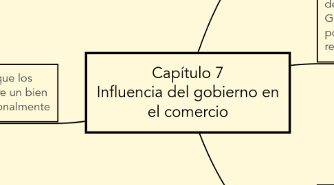 Mind Map: Capítulo 7 Influencia del gobierno en el comercio