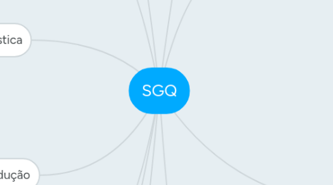 Mind Map: SGQ