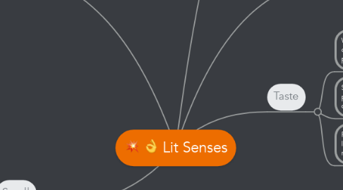 Mind Map: Lit Senses