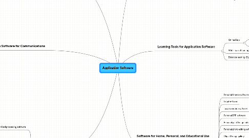 Mind Map: Application Software