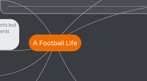 Mind Map: A Football Life