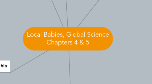 Mind Map: Local Babies, Global Science Chapters 4 & 5