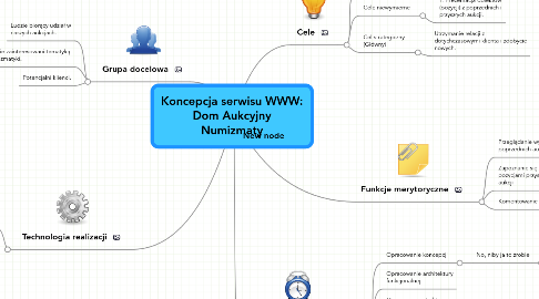 Mind Map: Koncepcja serwisu WWW: Dom Aukcyjny Numizmaty