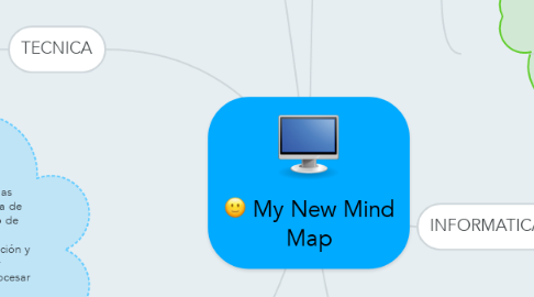 Mind Map: My New Mind Map