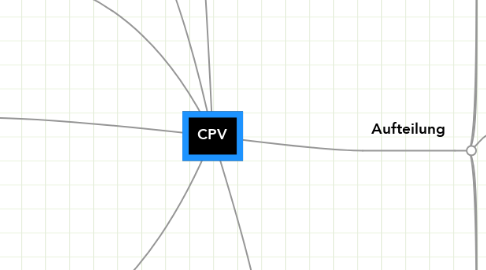 Mind Map: CPV