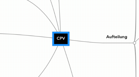 Mind Map: CPV