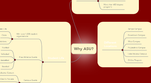 Mind Map: Why ASU?