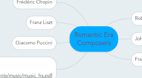 Mind Map: Romantic Era Composers