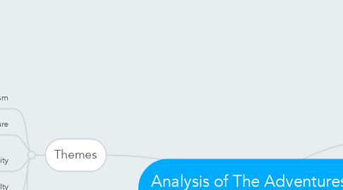 Mind Map: Analysis of The Adventures of Tom Sawyer