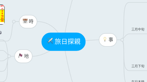 Mind Map: 旅日探親