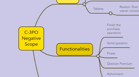 Mind Map: C-3PO Negative Scope