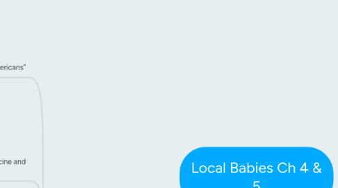 Mind Map: Local Babies Ch 4 & 5