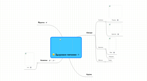 Mind Map: Здоровое питание