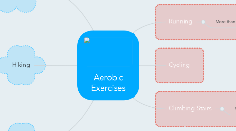 Mind Map: Aerobic Exercises