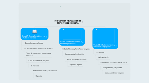 Mind Map: FORMULACIÓN Y EVALUACIÓN DE PROYECTOS DE INGENIERIA