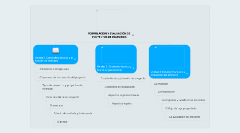 Formulacion Y Evaluacion De Proyectos De Ingenie Esempio