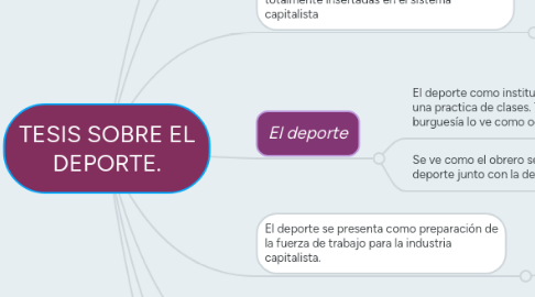 Mind Map: TESIS SOBRE EL DEPORTE.