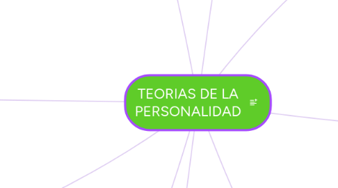 Mind Map: TEORIAS DE LA PERSONALIDAD