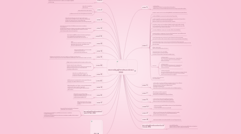 Mind Map: พระราชบัญญัติการศึกษาฉบับพ.ศ 2553